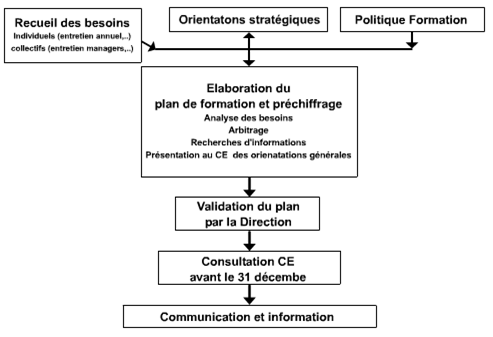 elaboration-plan-formation-alithia.png