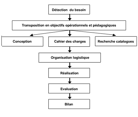 tableau-action-formation-alithia.png